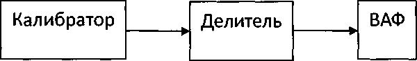 Методика поверки. Вольтамперфазометр AnCom VAP. ОЕИ Аналитика