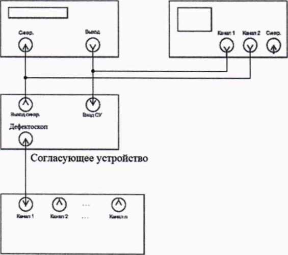Методика поверки. ГСИ. Дефектоскопы внутритрубные ультразвуковые. ОЕИ Аналитика