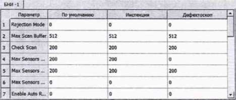 Методика поверки. ГСИ. Дефектоскопы внутритрубные ультразвуковые. ОЕИ Аналитика