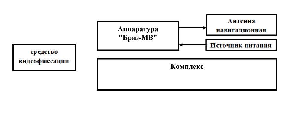 Методика поверки. Комплексы автоматические измерительные с фотофиксацией «Мобильный инспектор». ОЕИ Аналитика