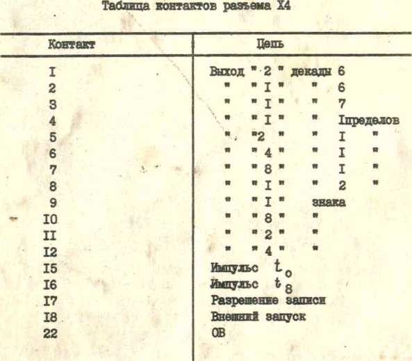 Методика поверки. Щ31 ВОЛЬТМЕТР УНИВЕРСАЛЬHЫЙ. ОЕИ Аналитика
