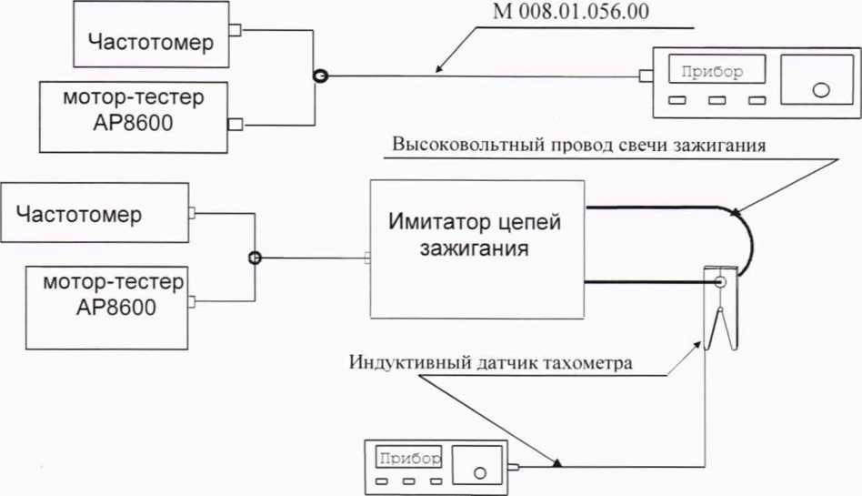Методика поверки. Газоанализаторы многокомпонентные «АВТОСКАН». ОЕИ Аналитика