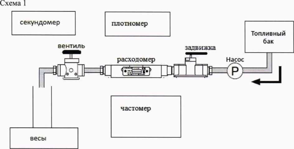 Методика поверки. ГСИ. Расходомеры винтовые «ОМ». ОЕИ Аналитика