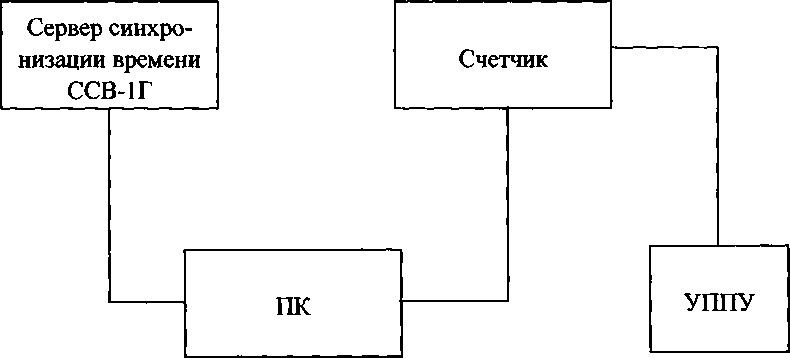 Методика поверки. Счётчики электрической энергии статические трехфазные АМПЕР 3. ОЕИ Аналитика