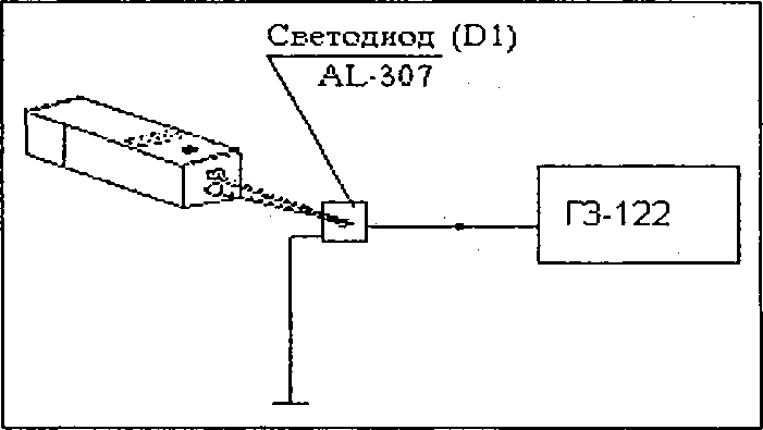 Методика поверки. Тахометр ручной оптический ДО-01Р. ОЕИ Аналитика