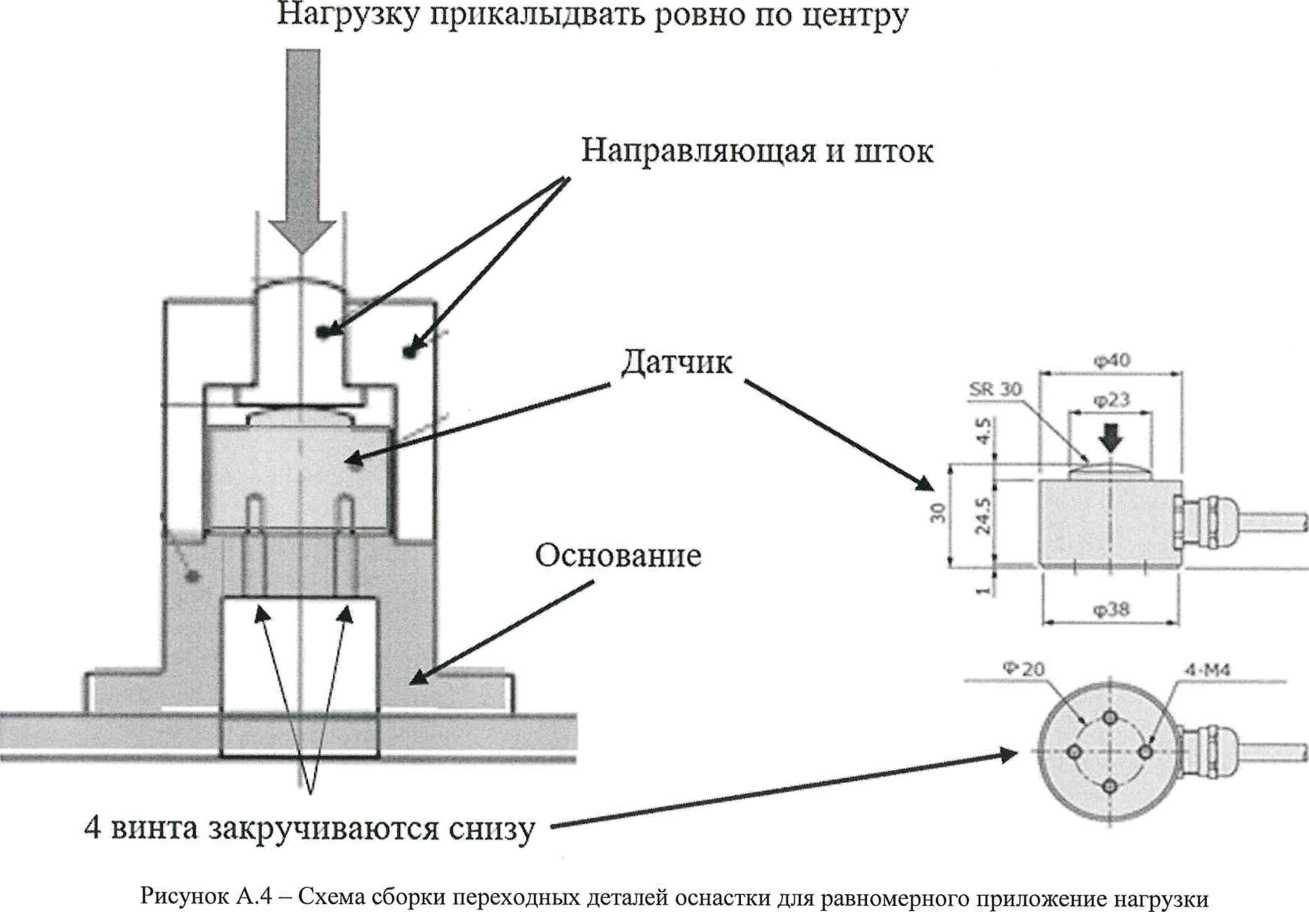 Методика поверки. ГСИ. Датчики силоизмерительные тензорезисторные CLB-5-YN. ОЕИ Аналитика
