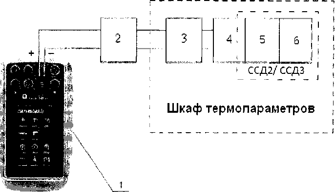 Методика поверки. Инструкция Комплекс измерительно-вычислительный стенда У-05М. ОЕИ Аналитика