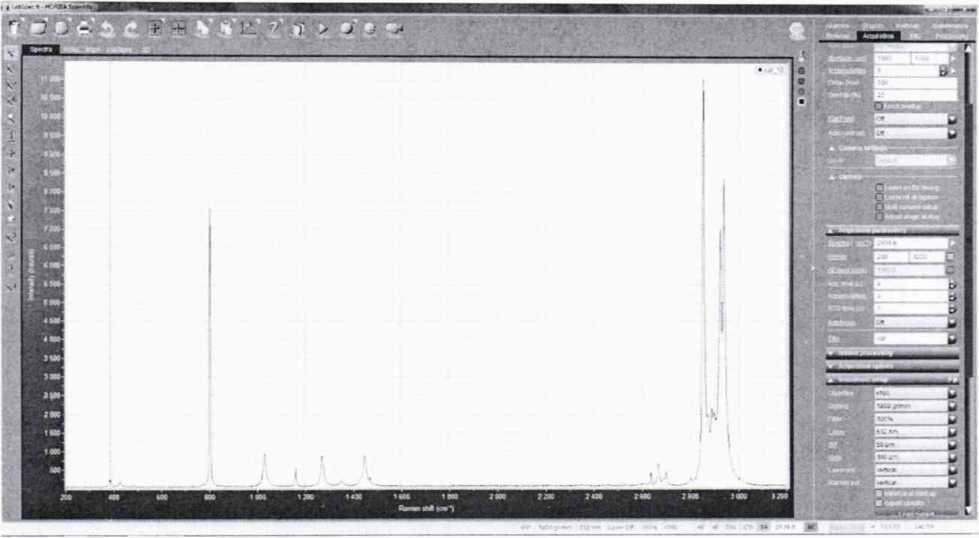 Методика поверки. Спектрометры комбинационного рассеяния LabRAM HR Evolution, XploRA Plus. ОЕИ Аналитика