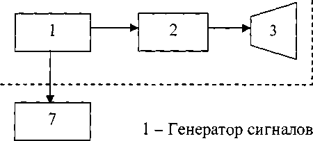 Методика поверки. Комплексы измерения параметров радиоизлучений «Барс-МПИЗ-И». ОЕИ Аналитика