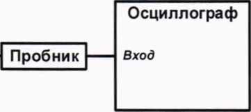 Методика поверки. Государственная система обеспечения единства измерений. Дефектоскопы ультразвуковые серии А15. ОЕИ Аналитика