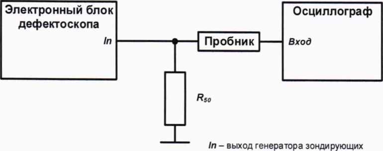 Методика поверки. Государственная система обеспечения единства измерений. Дефектоскопы ультразвуковые серии А15. ОЕИ Аналитика