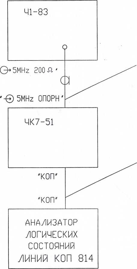 Методика поверки. компаратора частотного ЧК7-51.. ОЕИ Аналитика