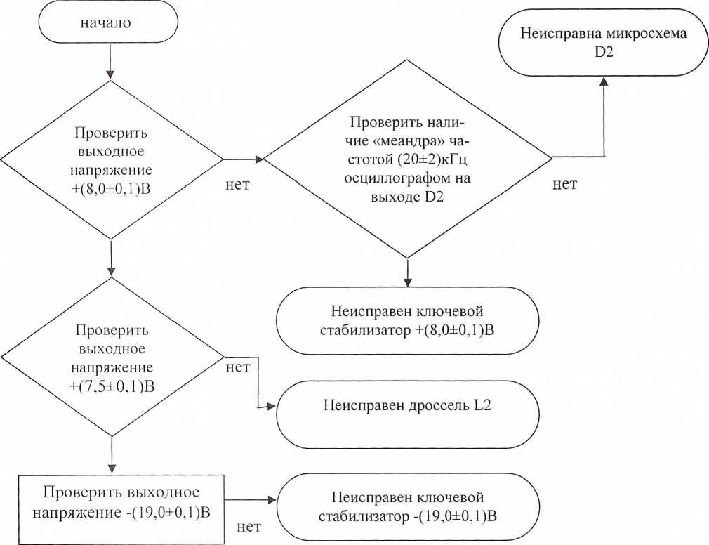 Методика поверки. компаратора частотного ЧК7-51.. ОЕИ Аналитика