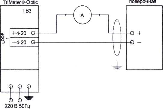 Методика поверки. Расходомеры TriMeter°-Optic. ОЕИ Аналитика