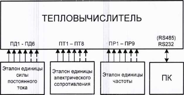 Методика поверки. ГСИ. ТЕПЛОВЫЧИСЛИТЕЛИ ВЗЛЕТ ТСРВ. ОЕИ Аналитика