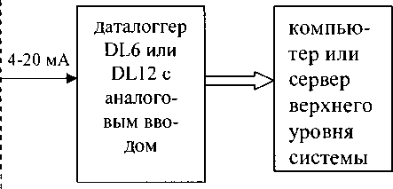 Методика поверки. Системы измерительные EHP-Tekniikka. ОЕИ Аналитика