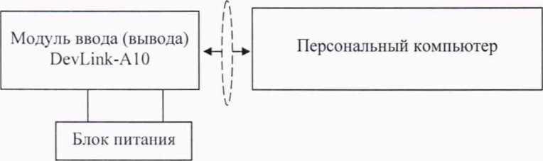 Методика поверки. гси.Контроллеры промышленные DevLink. ОЕИ Аналитика