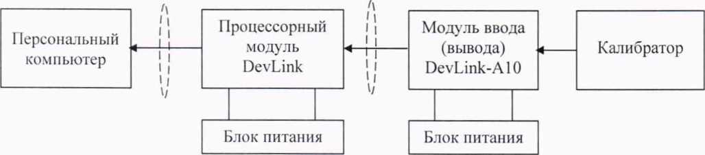 Методика поверки. гси.Контроллеры промышленные DevLink. ОЕИ Аналитика