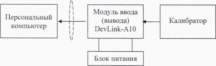 Методика поверки. гси.Контроллеры промышленные DevLink. ОЕИ Аналитика