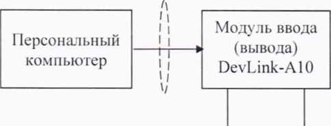 Методика поверки. гси.Контроллеры промышленные DevLink. ОЕИ Аналитика