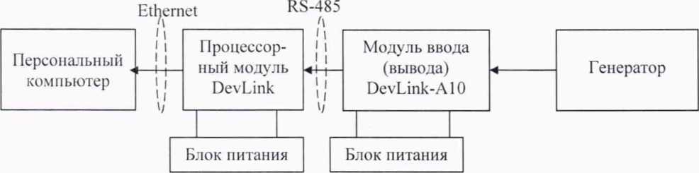 Методика поверки. гси.Контроллеры промышленные DevLink. ОЕИ Аналитика