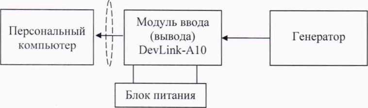 Методика поверки. гси.Контроллеры промышленные DevLink. ОЕИ Аналитика