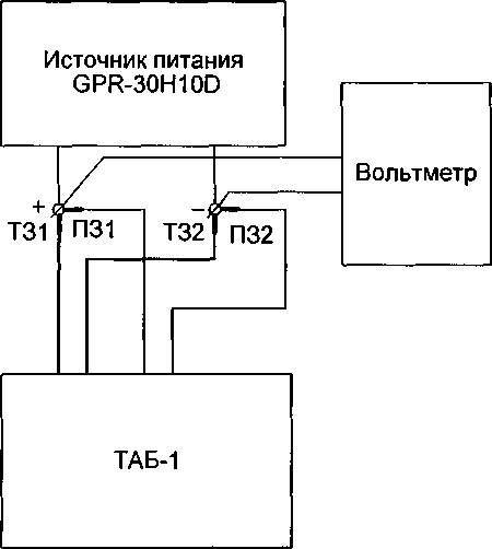 Методика поверки. Приборы для испытаний аккумуляторных батарей подстанций толчковым током ТАБ-1. ОЕИ Аналитика