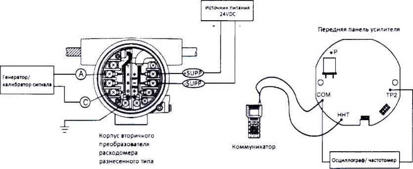 Методика поверки. Государственная система обеспечения единства измерений Расходомеры-Счётчики вихревые объёмные YEWFLO DY. ОЕИ Аналитика