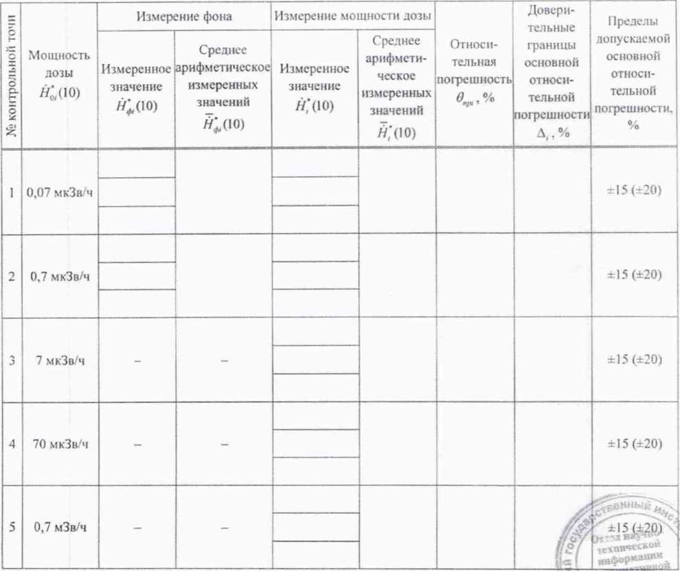 Методика поверки. Измеритель-сигнализатор СРК-АТ2327. ОЕИ Аналитика