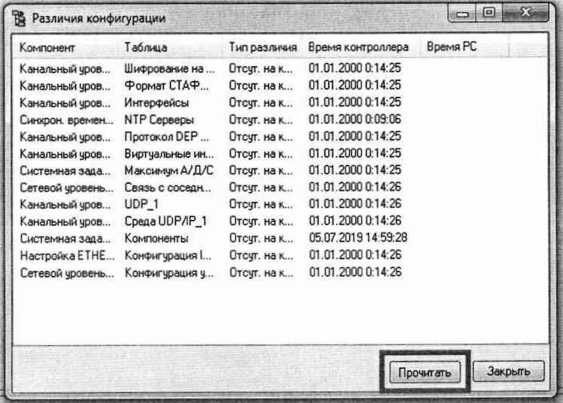 Методика поверки. Устройства многофункциональные depRTU. ОЕИ Аналитика