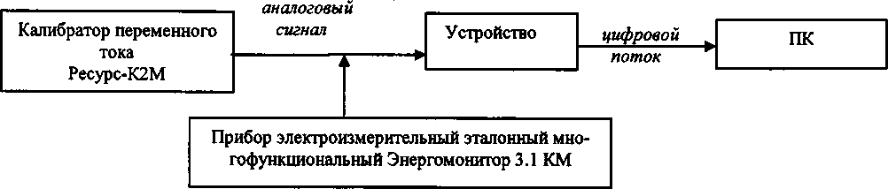 Методика поверки. Устройства многофункциональные depRTU. ОЕИ Аналитика