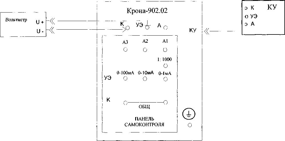 Методика поверки. Каналы измерительные стенда поверки тиристоров
