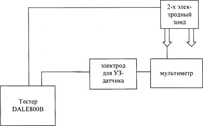 Методика поверки. Тестеры тока утечки для ультразвуковых датчиков DALE800B. ОЕИ Аналитика