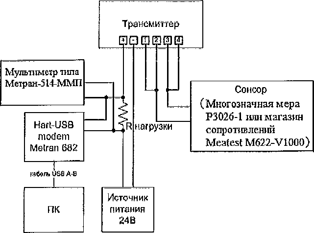 Методика поверки. Преобразователи измерительные Rosemount 644, Rosemount 3144P. ОЕИ Аналитика