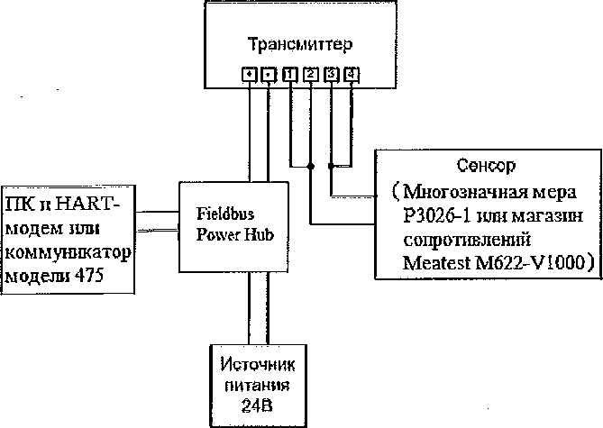 Методика поверки. Преобразователи измерительные Rosemount 644, Rosemount 3144P. ОЕИ Аналитика