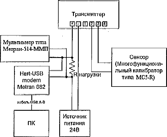 Методика поверки. Преобразователи измерительные Rosemount 644, Rosemount 3144P. ОЕИ Аналитика