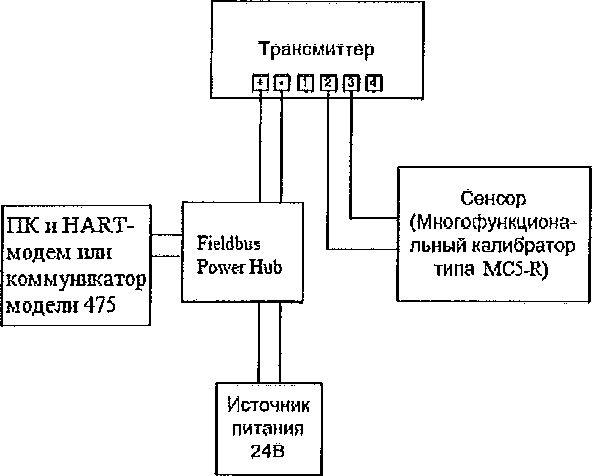 Методика поверки. Преобразователи измерительные Rosemount 644, Rosemount 3144P. ОЕИ Аналитика
