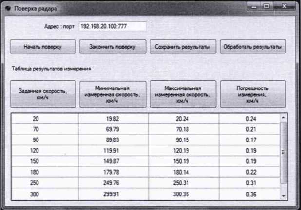 Методика поверки. КОМПЛЕКСЫ ФОТО-ВИДЕОФИКСАЦИИ «СТРЕЛКА-М». ОЕИ Аналитика