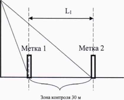 Методика поверки. КОМПЛЕКСЫ ФОТО-ВИДЕОФИКСАЦИИ «СТРЕЛКА-М». ОЕИ Аналитика