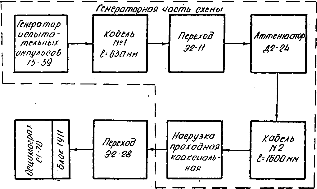 Методика поверки. Осциллограф С1-70. ОЕИ Аналитика