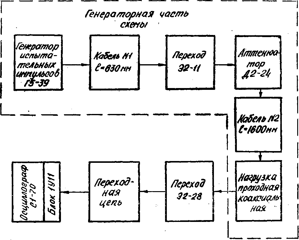 Методика поверки. Осциллограф С1-70. ОЕИ Аналитика