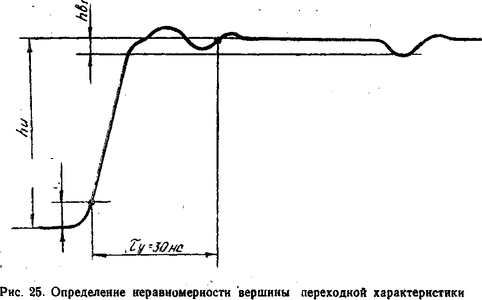 Методика поверки. Осциллограф С1-70. ОЕИ Аналитика