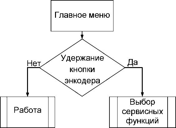Руководство по эксплуатации. ИСТОЧНИК НАПРЯЖЕНИЯ ПОСТОЯННОГО ТОКА Б5-90. ОЕИ Аналитика