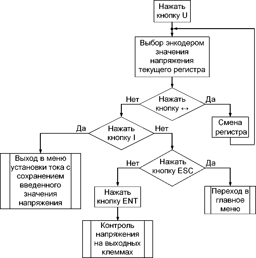 Руководство по эксплуатации. ИСТОЧНИК НАПРЯЖЕНИЯ ПОСТОЯННОГО ТОКА Б5-90. ОЕИ Аналитика