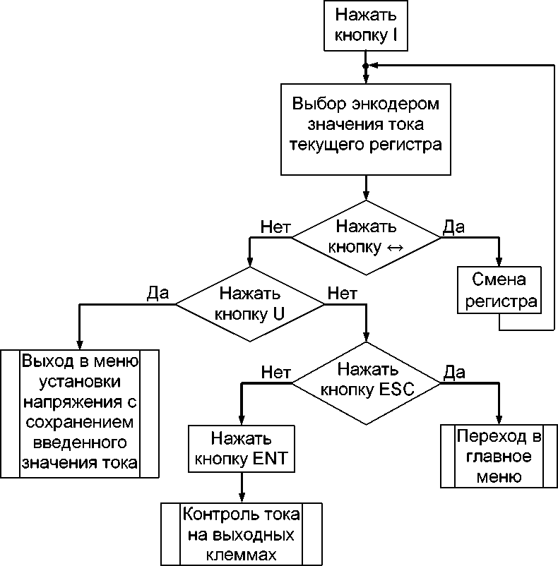 Руководство по эксплуатации. ИСТОЧНИК НАПРЯЖЕНИЯ ПОСТОЯННОГО ТОКА Б5-90. ОЕИ Аналитика