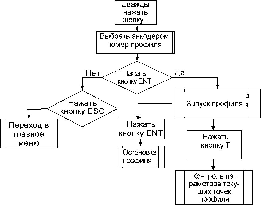 Руководство по эксплуатации. ИСТОЧНИК НАПРЯЖЕНИЯ ПОСТОЯННОГО ТОКА Б5-90. ОЕИ Аналитика