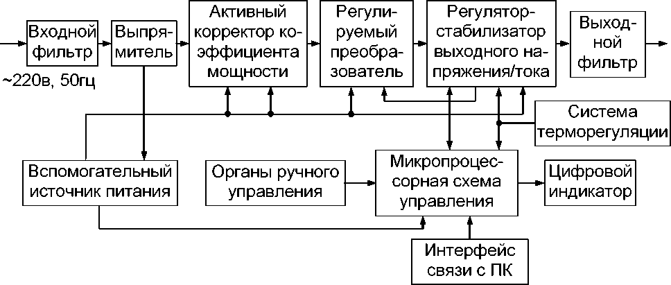 Руководство по эксплуатации. ИСТОЧНИК НАПРЯЖЕНИЯ ПОСТОЯННОГО ТОКА Б5-90. ОЕИ Аналитика