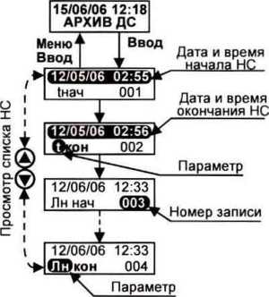 Руководство по эксплуатации. ВКГ-3Т ВЫЧИСЛИТЕЛЬ КОЛИЧЕСТВА ГАЗА. ОЕИ Аналитика