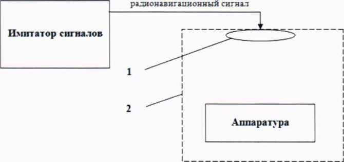 Методика поверки. АППАРАТУРА ГЕОДЕЗИЧЕСКАЯ СПУТНИКОВАЯ «EFT Ml PLUS». ОЕИ Аналитика