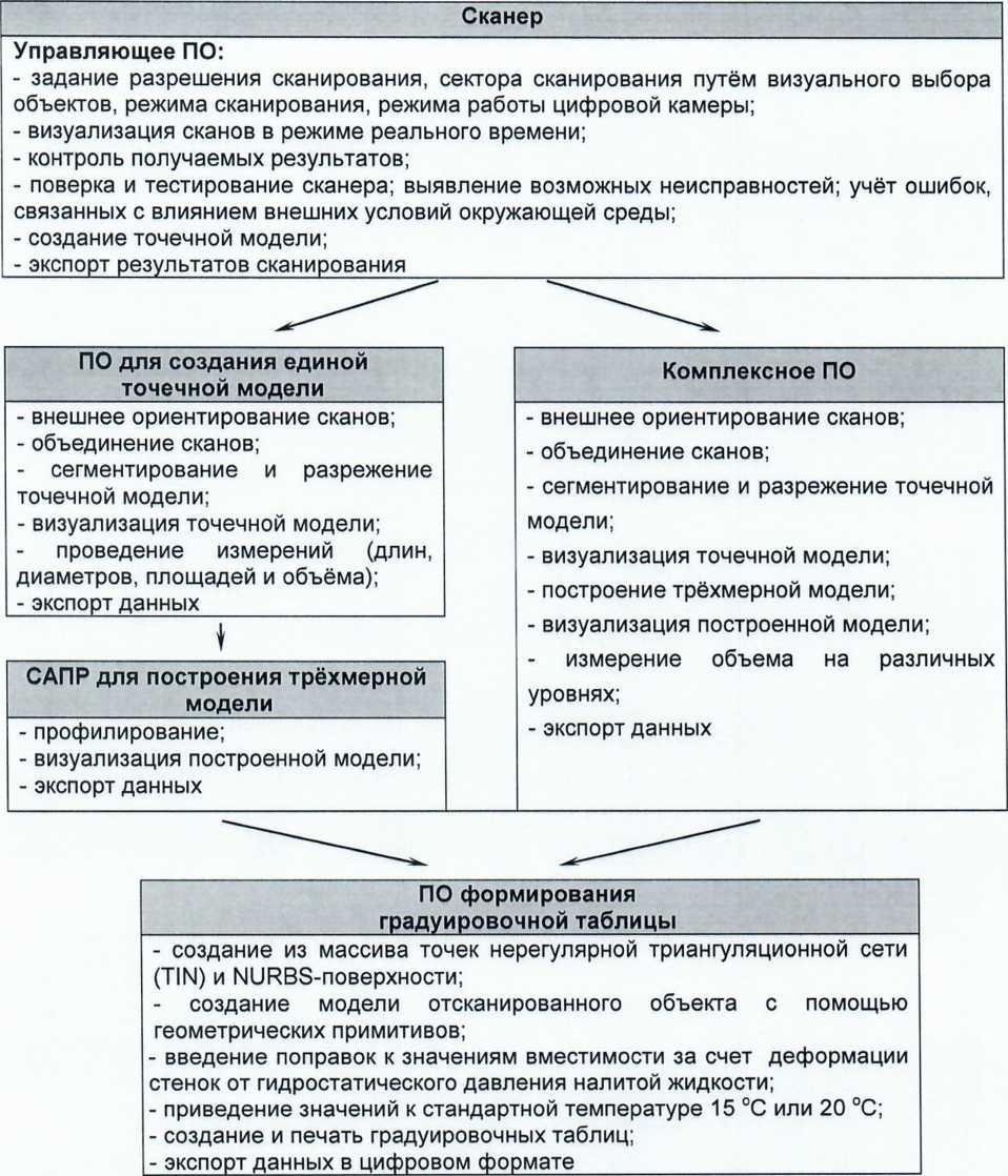 Методика поверки. ГСИ. Резервуары стальные вертикальные цилиндрические теплоизолированные РВС-2000. ОЕИ Аналитика